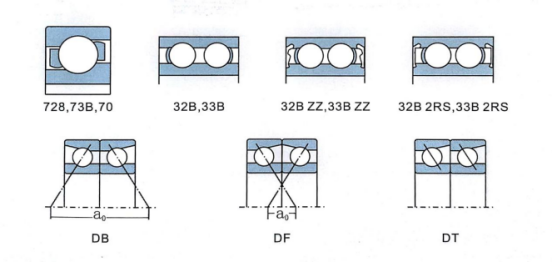 Angular contact bearings