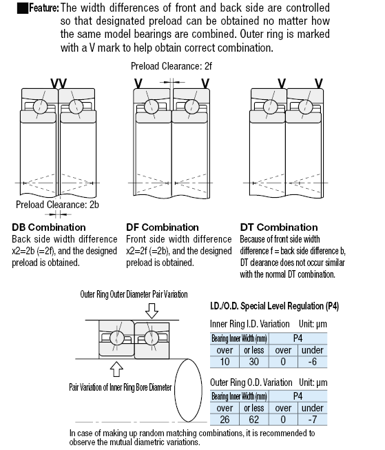 Angular contact ball bearings