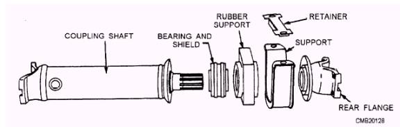 Center supoort bearings