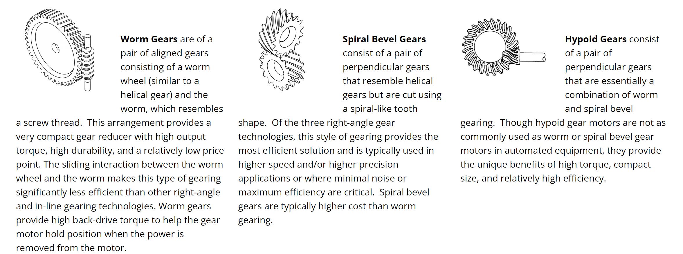 gear types.jpg