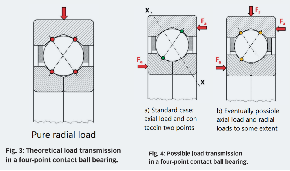 Four point contact ball barings-2.png