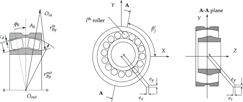 spherical-roller-bearing-and-radii-of-curvature-of-the-roller-outer.png