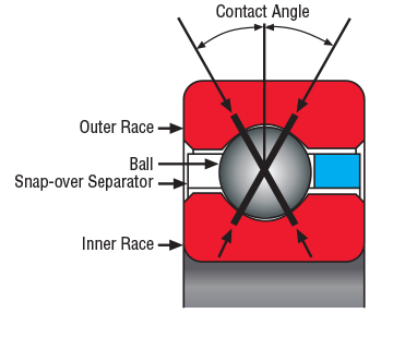 four angular contact ball bearings-3.jpg